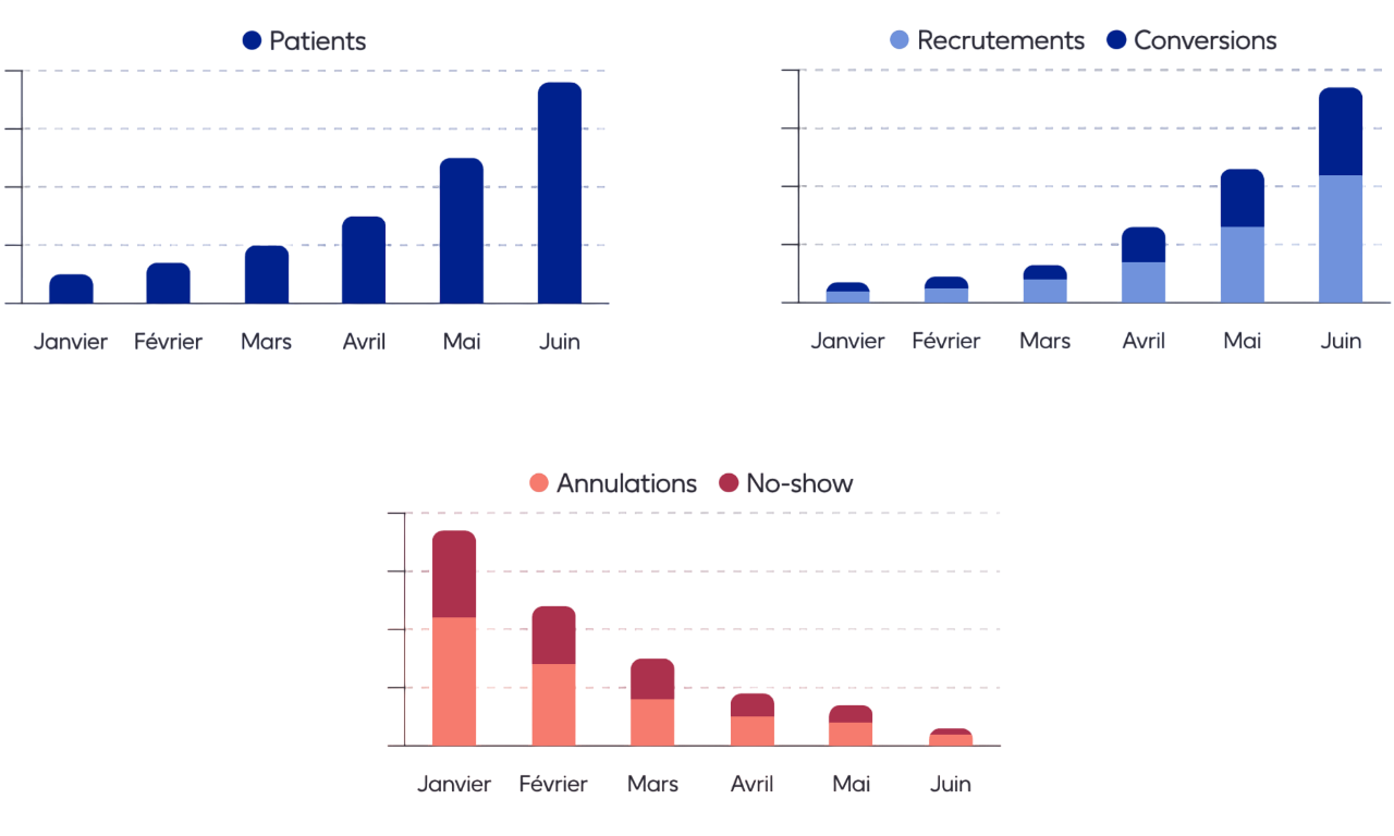 Conversation avec Kali